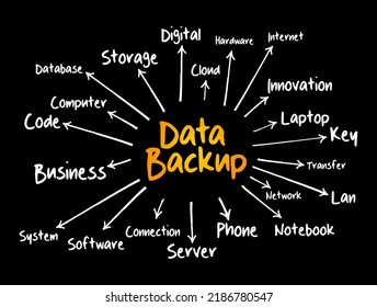 Data Backup mind map, technology concept for presentations and reports