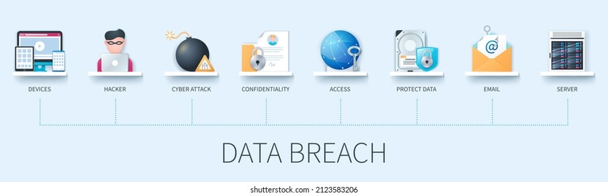 Data breach banner with icons. Devices, hacker, cyber attack, confidentiality, access, protect data, email, server. Business concept. Web vector infographic in 3D style