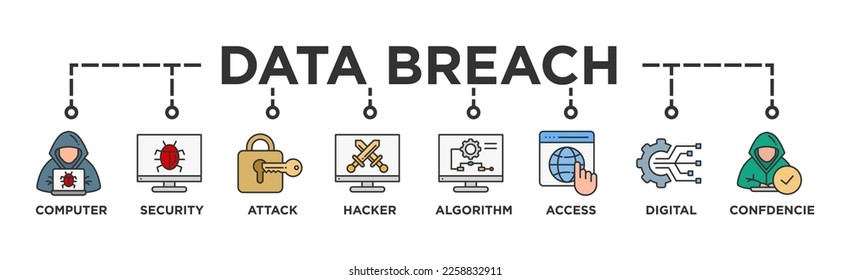 Data breach banner web icon vector illustration concept with icon of computer, security, attack, hacker, algorithm, access, digital and confidence