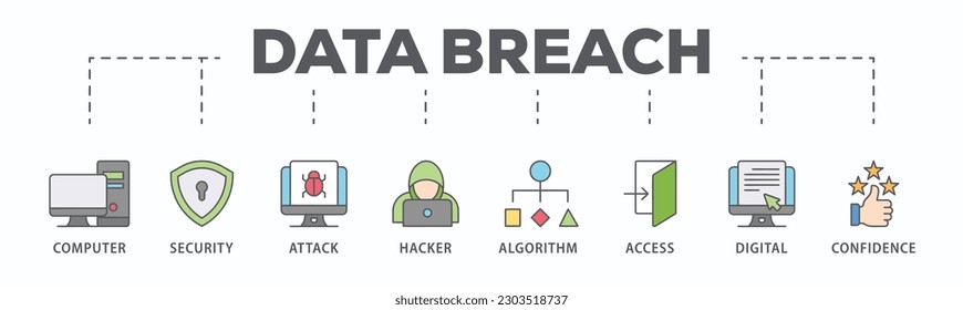 Data breach banner web icon vector illustration concept with icon of computer, security, attack, hacker, algorithm, access, digital and confidence
