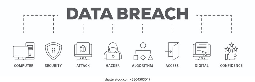 Data breach banner web icon vector illustration concept with icon of computer, security, attack, hacker, algorithm, access, digital and confidence
