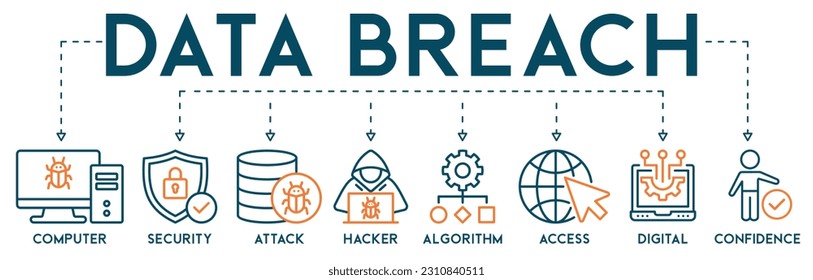 Pancarta de la violación de datos Icono web Icono de ilustración vectorial con icono de computadora, seguridad, ataque, hacker, algoritmo, acceso, digital y confianza