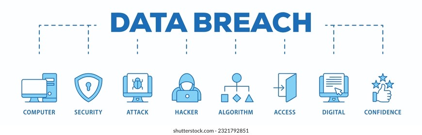 Pancarta de la violación de datos Icono web Icono de ilustración vectorial con icono de computadora, seguridad, ataque, hacker, algoritmo, acceso, digital y confianza
