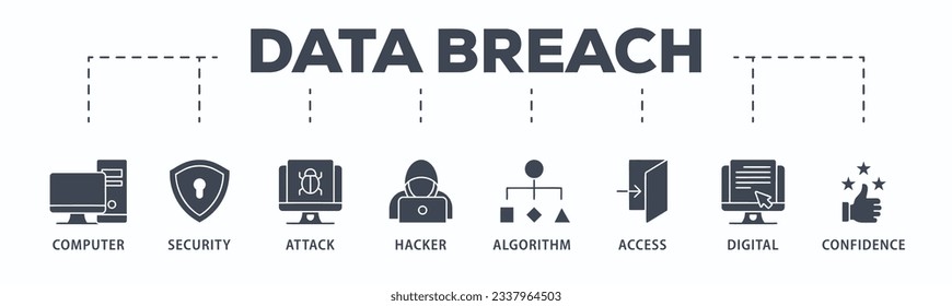 Data breach banner web icon vector illustration concept with icon of computer, security, attack, hacker, algorithm, access, digital and confidence