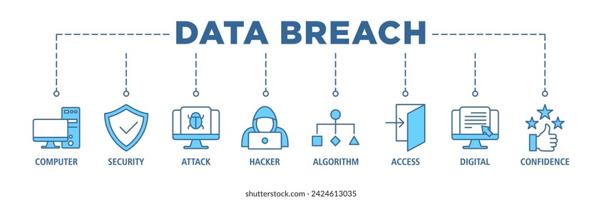 Icono web de banner de violación de datos conjunto de ilustración vectorial concepto con icono de computadora, seguridad, ataque, hacker, algoritmo, acceso, digital y confianza