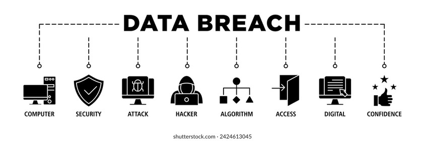 Data breach banner web icon set vector illustration concept with icon of computer, security, attack, hacker, algorithm, access, digital and confidence