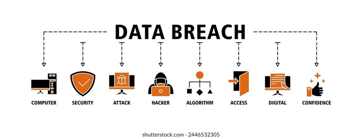 Data breach banner web icon vector illustration concept with icon of computer, security, attack, hacker, algorithm, access, digital and confidence