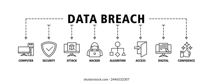 Data breach banner web icon vector illustration concept with icon of computer, security, attack, hacker, algorithm, access, digital and confidence