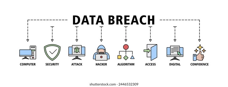 Data breach banner web icon vector illustration concept with icon of computer, security, attack, hacker, algorithm, access, digital and confidence