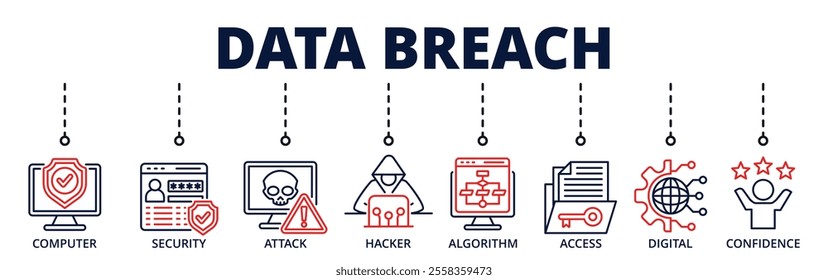 Data breach banner web icon with contains computer, security, attack, hacker, algorithm, access, digital, confidence