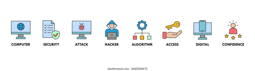 Data breach banner web icon set vector illustration concept with icon of computer, security, attack, hacker, algorithm, access, digital and confidence