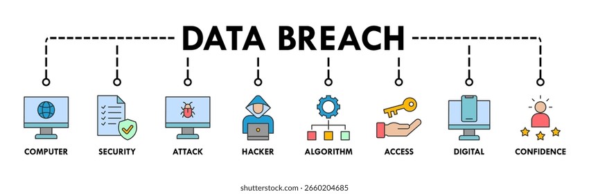 Concepto de Ilustración vectorial de conjunto de iconos de Web de Anuncio de violación de datos con icono de computadora, seguridad, ataque, hacker, algoritmo, acceso, digital y confidencia