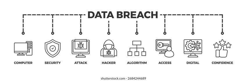 Conceito de ilustração do ícone da web do banner da violação de dados com o ícone do computador, segurança, ataque, hacker, algoritmo, acesso, digital e confiança