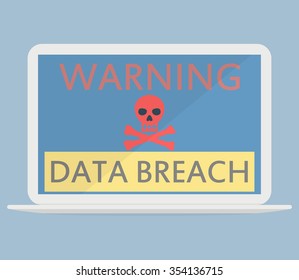 Data breach concept