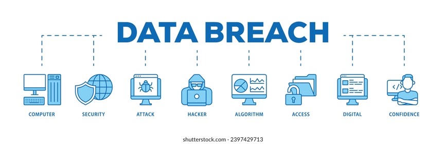 Data breach infographic icon flow process which consists of computer, security, attack, hacker, algorithm, access, digital and confidence icon live stroke and easy to edit