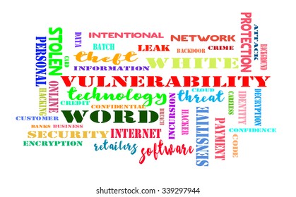  data breach (Security concept) in word cloud with white background