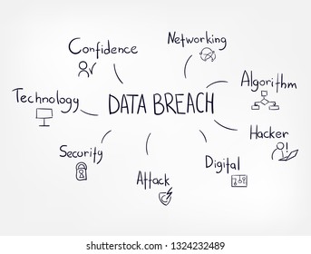 data breach vector hand drawn concept