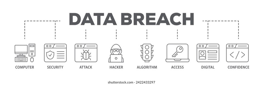 Data breach web banner icon vector illustration concept consists of computer, security, attack, hacker, algorithm, access, digital and confidence icon live stroke and easy to edit
