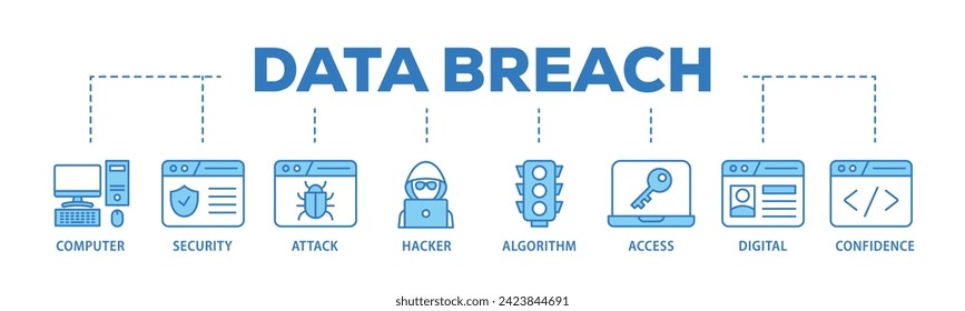 Data breach web banner icon vector illustration concept consists of computer, security, attack, hacker, algorithm, access, digital and confidence icon live stroke and easy to edit