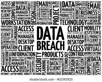 Data Breach word cloud concept