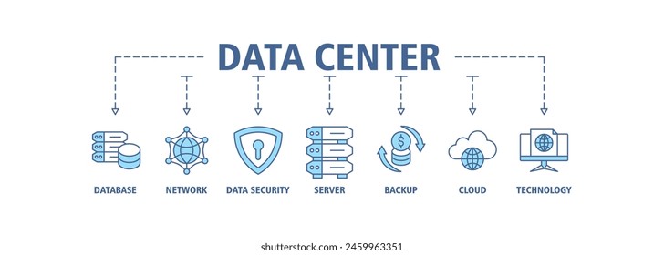 Data center banner web icon set vector illustration concept with icon of database, network, data security, server, backup, cloud and technology
