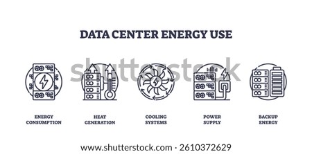 Data center energy use icons depict energy consumption, heat generation, and cooling systems. Outline icons set.