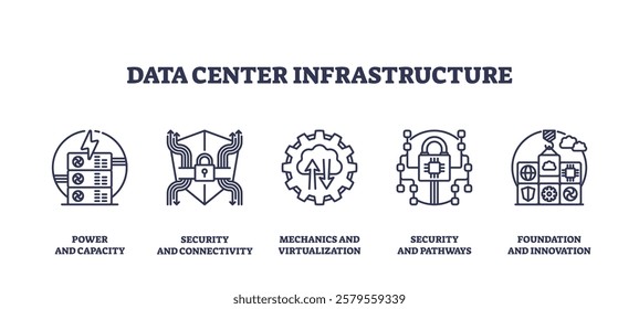 Data center infrastructure features icons for power, security, and innovation. Outline icons set.