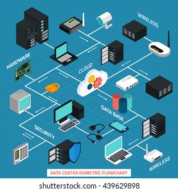 Data Center Isometric Flowchart With Hardware Security Cloud Service And Wireless Technology Elements Connected With Dash Line On Blue Background Vector Illustration