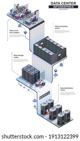 Data Center Modern Isometric Infographics. 3d Isometry Graphic Design Concept With Tech Support And Server Rooms. Cloud Data Center Multi Level Isometric Composition With People, Vector Illustration.