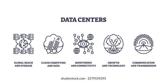 Data centers icons depict global reach, cloud computing, and connectivity. Outline icons set.