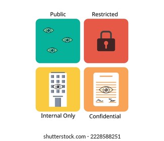 Data classification is the process of organizing data into categories