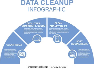 Data Cleanup Infographic for Devices and Inbox isolated on transparent background. Digital organization and productivity guides. Data Cleanup Management. Digital cleanup concept. Vector illustration