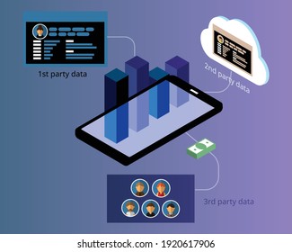 Data collected from First Party Data, second Party Data and third Party Data