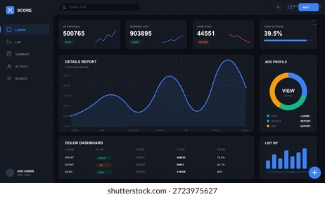 Un panel de datos muestra las métricas del usuario, incluidas las impresiones totales, las Estadísticas de tarjetas y las puntuaciones de rendimiento a lo largo del tiempo. Diversos gráficos visualizan la información para su análisis.