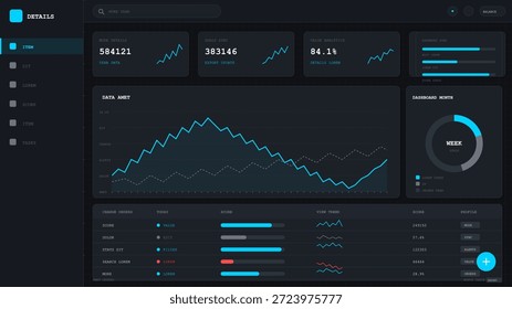 El panel de datos muestra varias métricas y gráficos que pista el rendimiento, las puntuaciones y las tendencias a lo largo del tiempo para un análisis y una toma de decisiones eficaces.