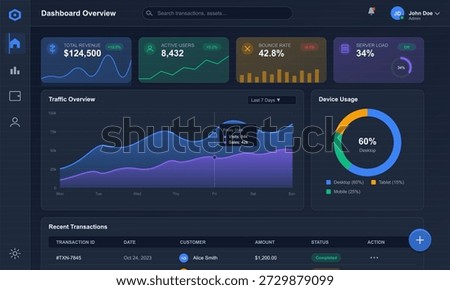 Data display highlights traffic overview, device usage, and recent transactions for a business in October 2023. Key metrics include active users and bounce rate.