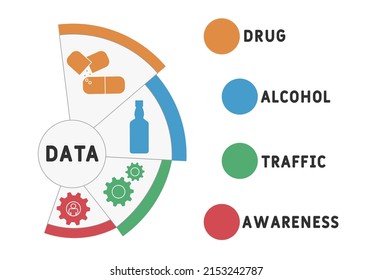 DATA - Drug Alcohol Traffic Awareness Acronym. Business Concept Background. Vector Illustration Concept With Keywords And Icons. Lettering Illustration With Icons For Web Banner, Flyer, Landing Pag