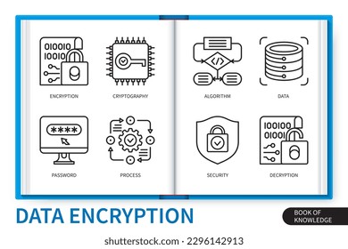 Data encryption infographics elements set. Encryption, cryptography, security, algorithm, data, information, process, password, decryption. Web vector linear icons collection