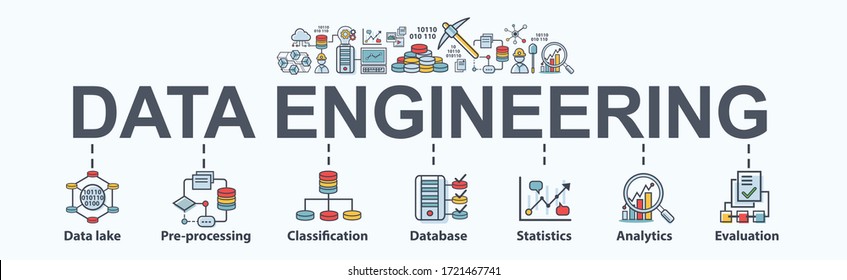 Data engineering banner web icon for business and organization. Data lake, big data, process, classification, database, data analytic and evaluation. Minimal vector infographic.