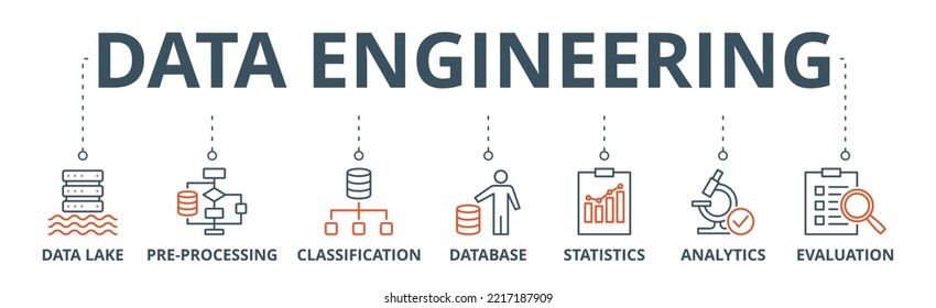 Data engineering banner web icon vector illustration concept with icon of data lake, pre-processing, classification, database, statistics, analytics and evaluation