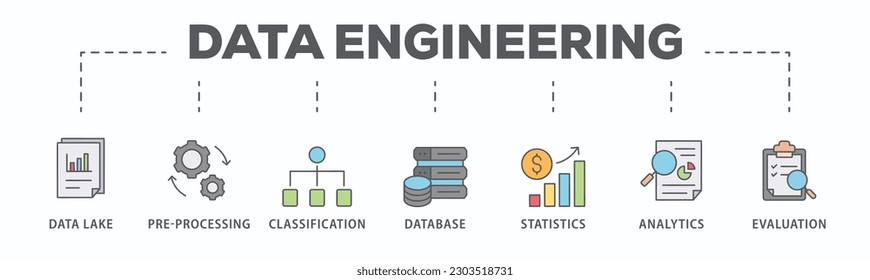 Data engineering banner web icon vector illustration concept with icon of data lake, pre-processing, classification, database, statistics, analytics and evaluation
