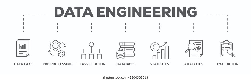 Data engineering banner web icon vector illustration concept with icon of data lake, pre-processing, classification, database, statistics, analytics and evaluation
