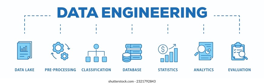 Data engineering banner web icon vector illustration concept with icon of data lake, pre-processing, classification, database, statistics, analytics and evaluation