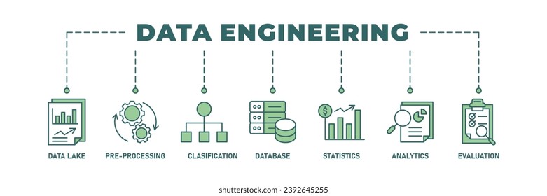 Data engineering banner web icon vector illustration concept with icon of data lake, pre-processing, classification, database, statistics, analytics and evaluation