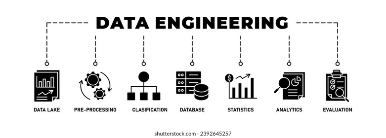 Data engineering banner web icon vector illustration concept with icon of data lake, pre-processing, classification, database, statistics, analytics and evaluation