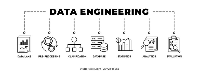 Data engineering banner web icon vector illustration concept with icon of data lake, pre-processing, classification, database, statistics, analytics and evaluation