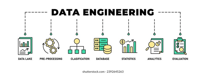 Data engineering banner web icon vector illustration concept with icon of data lake, pre-processing, classification, database, statistics, analytics and evaluation