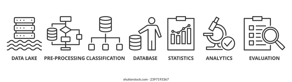 Banner de ingeniería de datos icono web concepto de ilustración vectorial con icono de lago de datos, preprocesamiento, clasificación, base de datos, estadísticas, análisis y evaluación