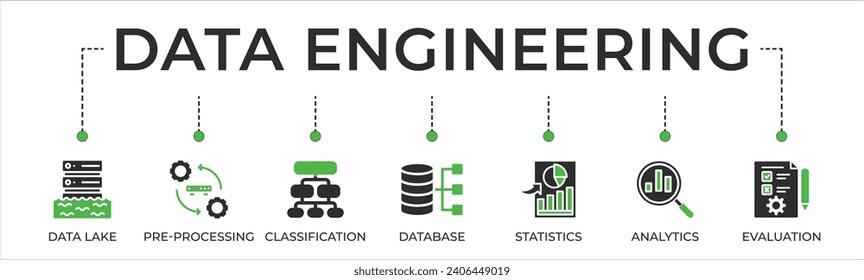 Data engineering banner web icon vector illustration concept with icon of data lake, pre-processing, classification, database, statistics, analytics.