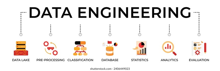 Data engineering banner web icon vector illustration concept with icon of data lake, pre-processing, classification, database, statistics, analytics.